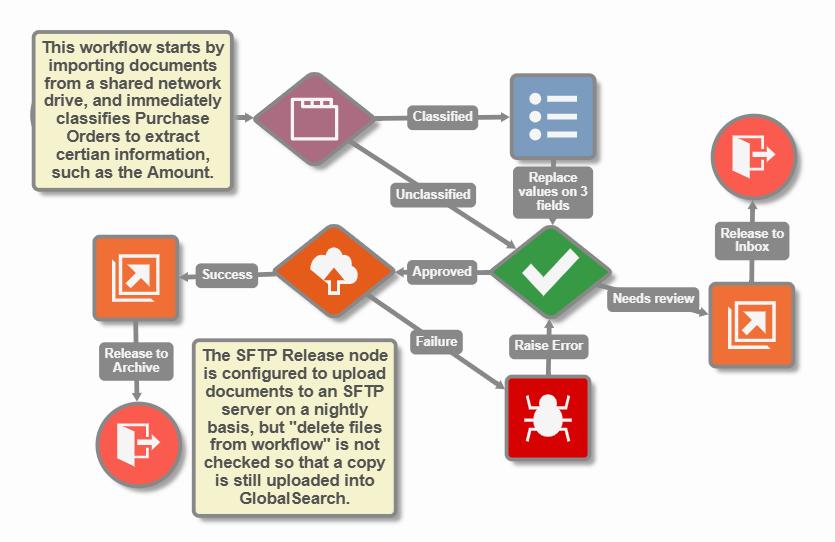 SFTPRelease_WorkflowExample2.png