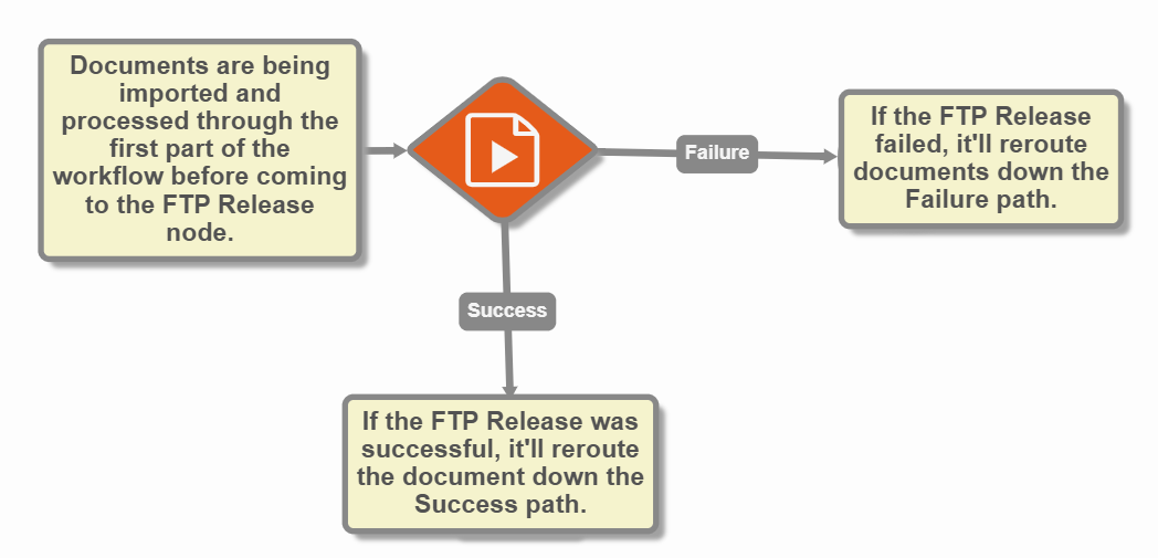 FTPRelease_Workflow2.png