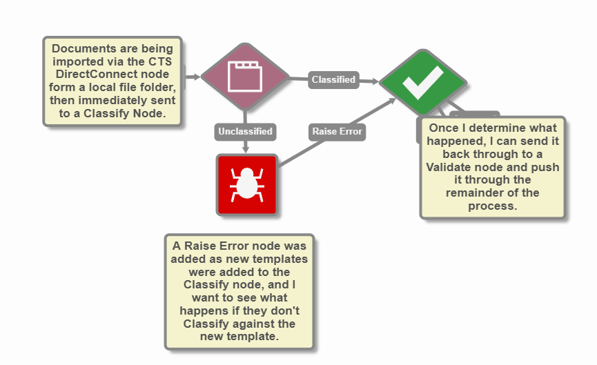 RaiseErrorNode_WorkflowExample2.png