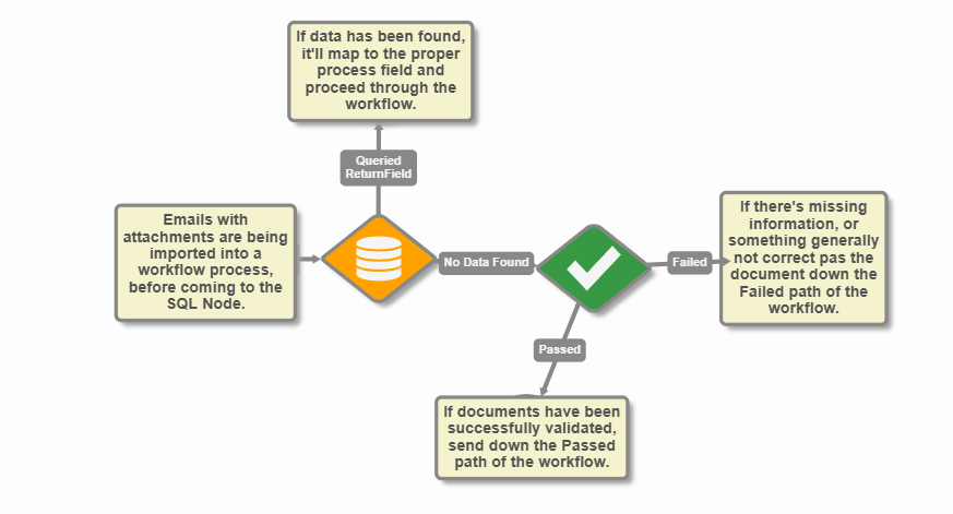 SQL_Workflow2.png
