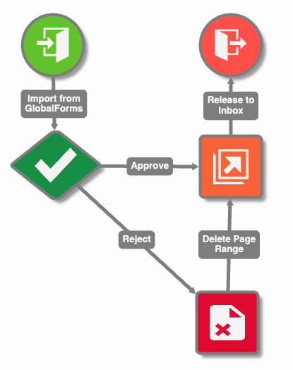 Workflow with no formatting.