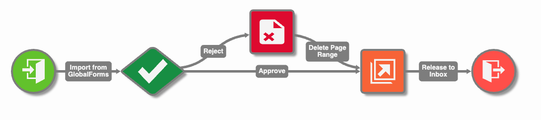 Workflow Formatted with Auto Horizontal layout.