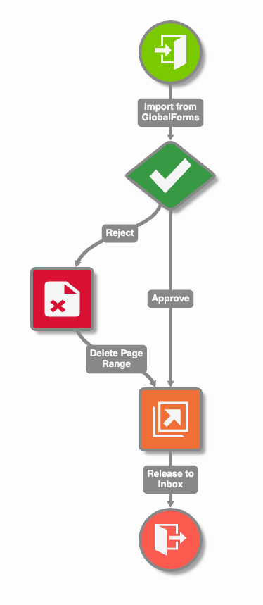 Workflow formatted with Auto Vertical.