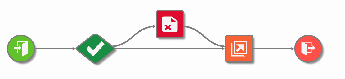 Workflow without link labels disabled between nodes.