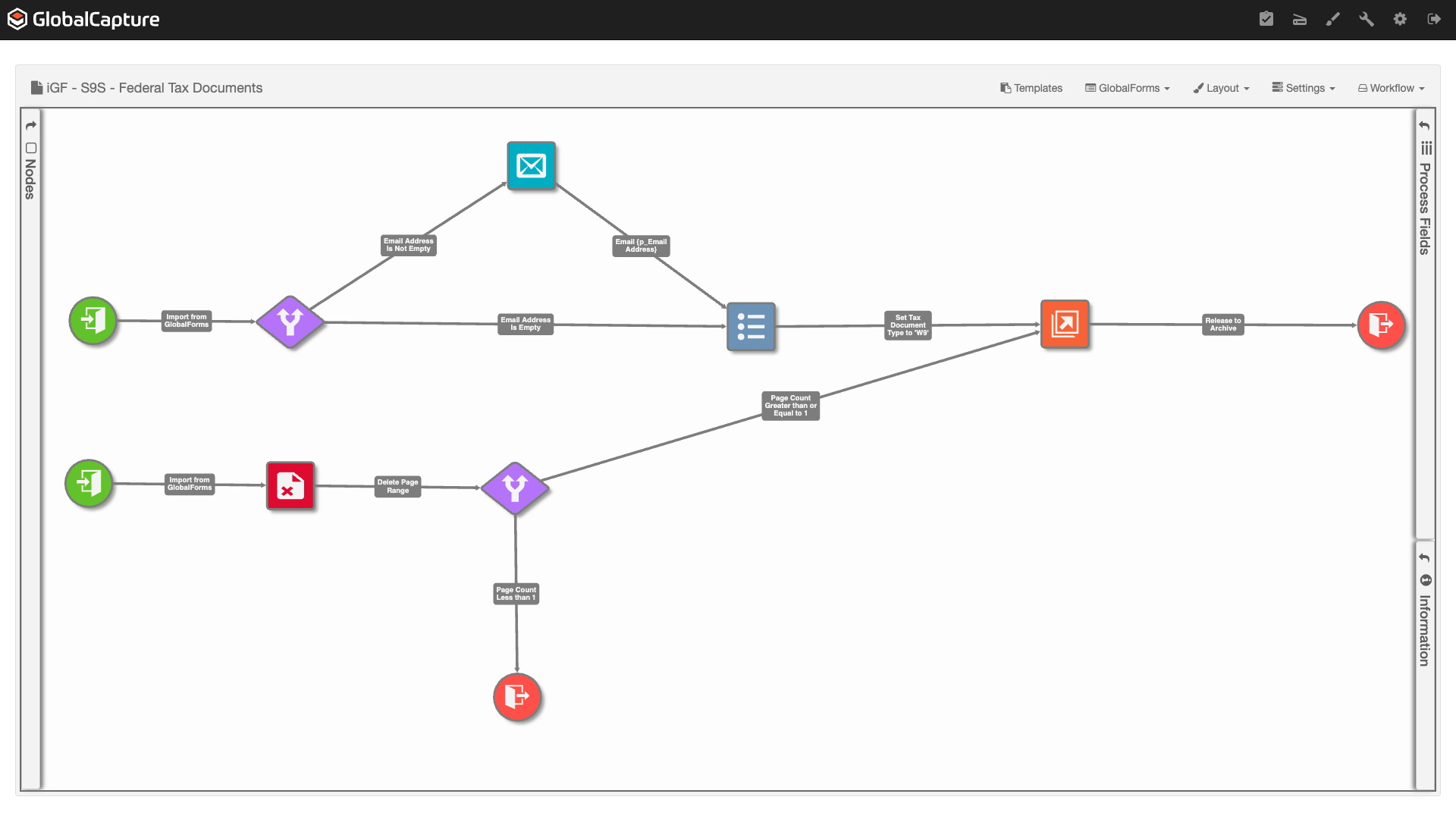 A workflow with multiple import and condition nodes.