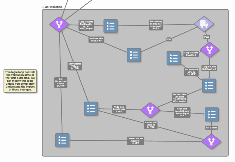 VIN validation group containing the nodes that extract the vin and verify the characters and format.