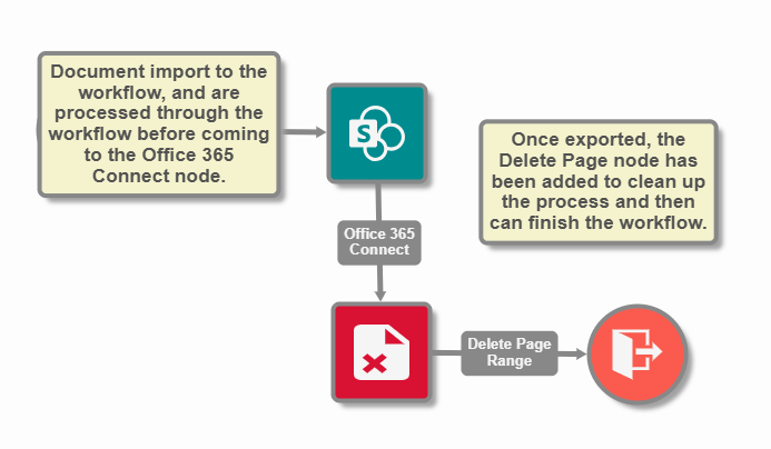 O365Node_Workflow4.png