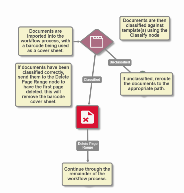 DeletePageRangeNode_WorkflowExample2.png