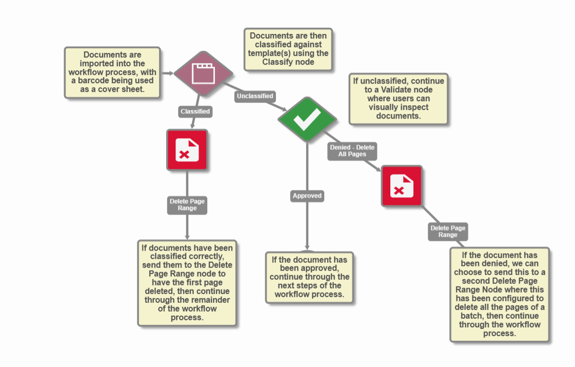 DeletePageRangeNode_WorkflowExample4.png