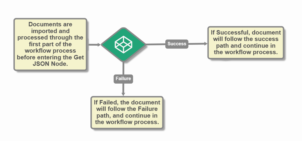GetJSON_WorkflowExample2.png