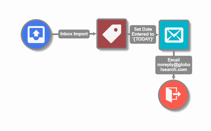 ImportInbox_WorkflowExample2.png