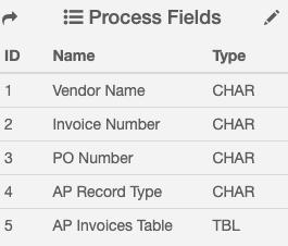 List for process fields added to the workflow.