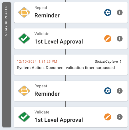 Group of nodes expanded to display node card for nodes contained within the group.