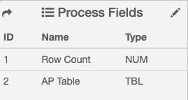 Row Count and AP Table in the Process Fields pane.