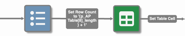 Set process field that sets the table length and feeds the Set Table Cell node.