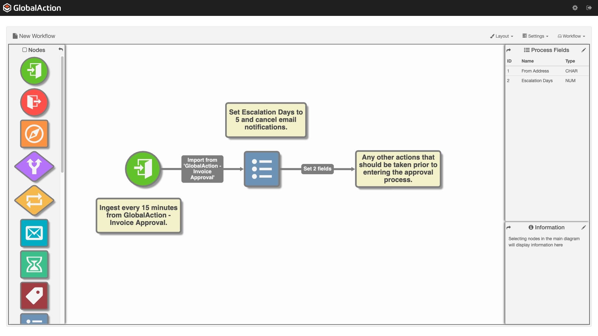 GlobalAction design canvas with the nodes pane on the left and an initiator node connected to a set process fields node directed to a note indicated to add other pre approval processes.