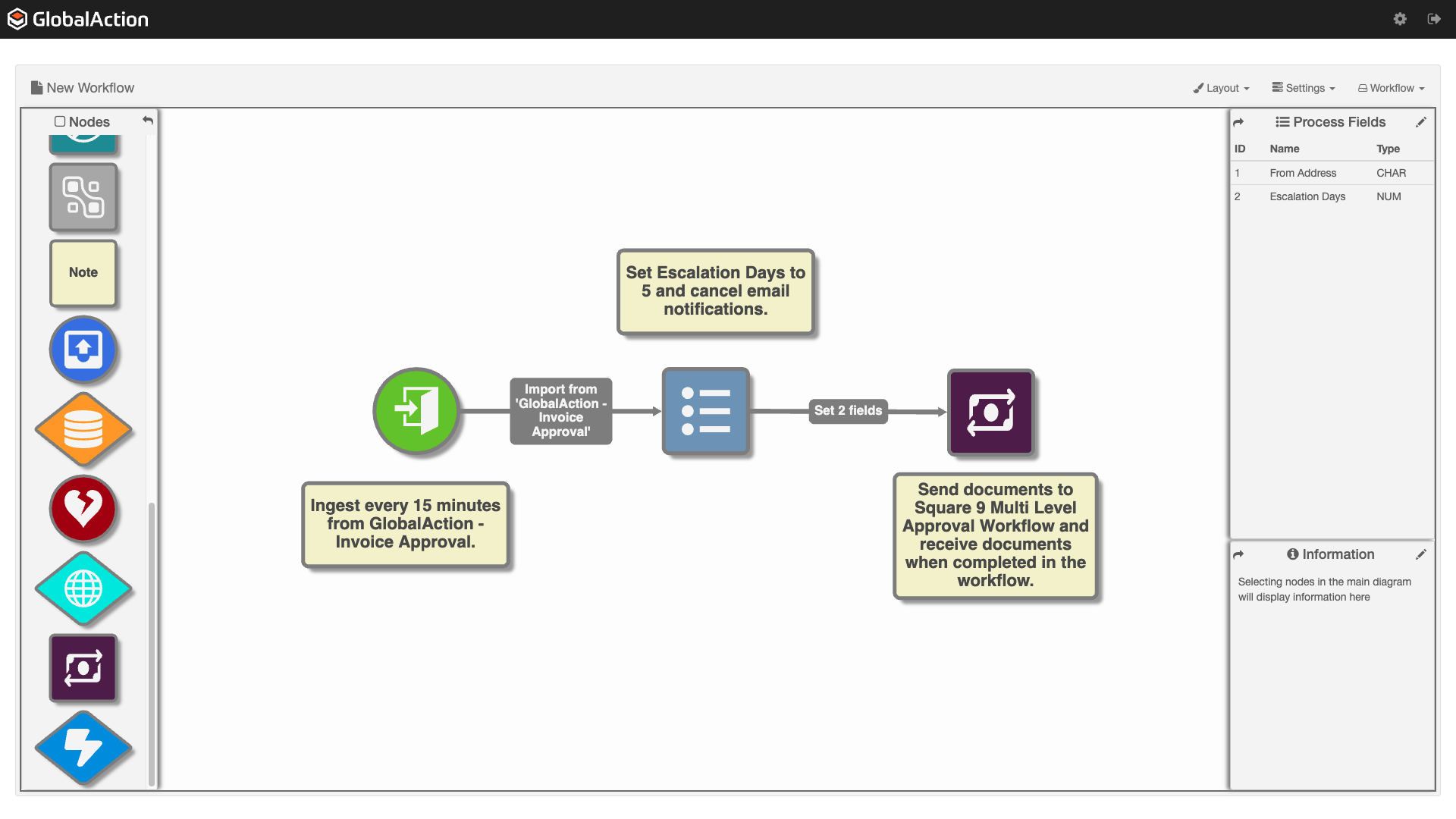 GlobalAction design canvas with the nodes pane on the left and an initiator node connected to a set process fields node connected to the Action approval node.