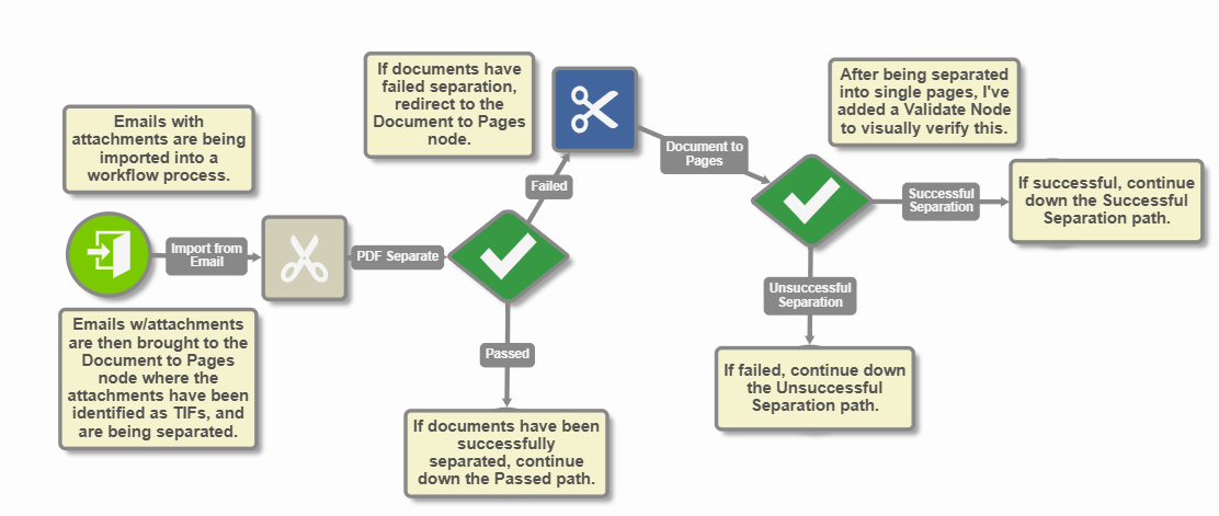 DocumentToPages_Workflow2.png