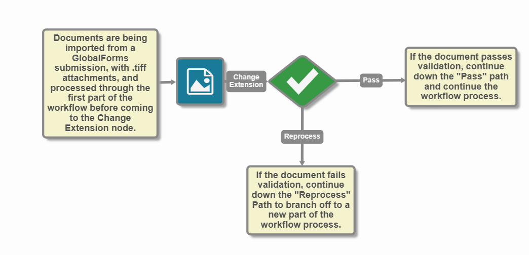 ChangeExtension_Workflow2.png