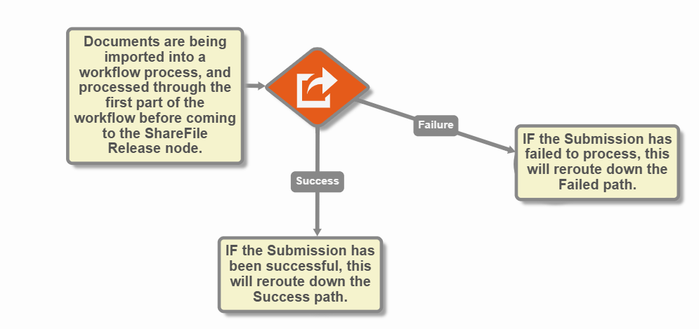 ShareFileRelease_Workflow2.png