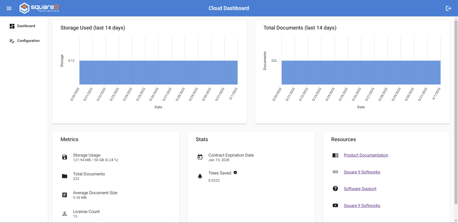 cloud dashboard 1.PNG