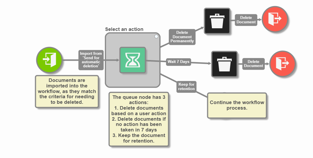 DeleteDoc_Workflow2.png