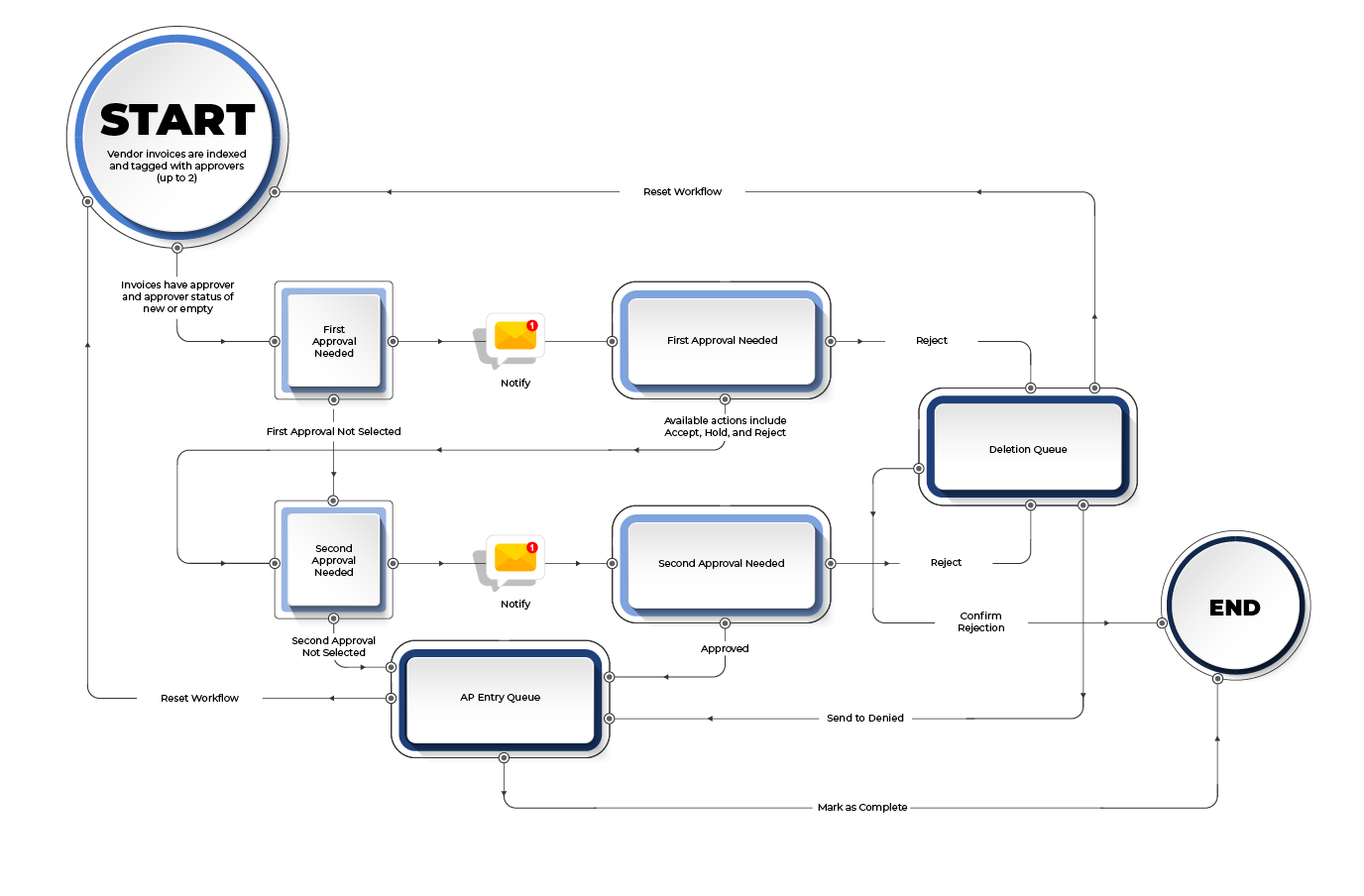 VIA-flowchart.png